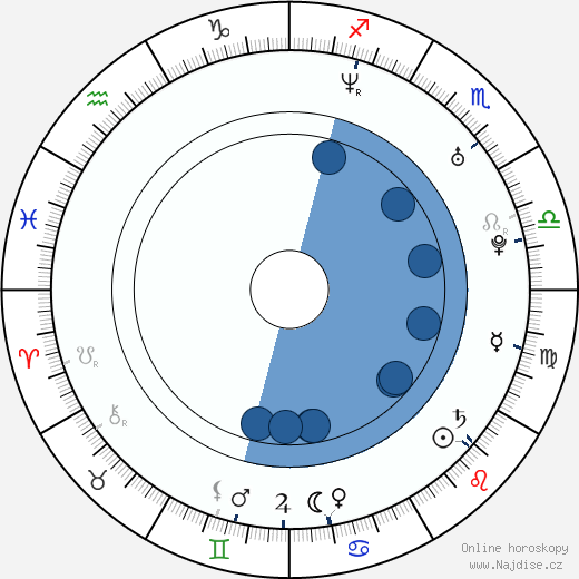 Toby Moore wikipedie, horoscope, astrology, instagram