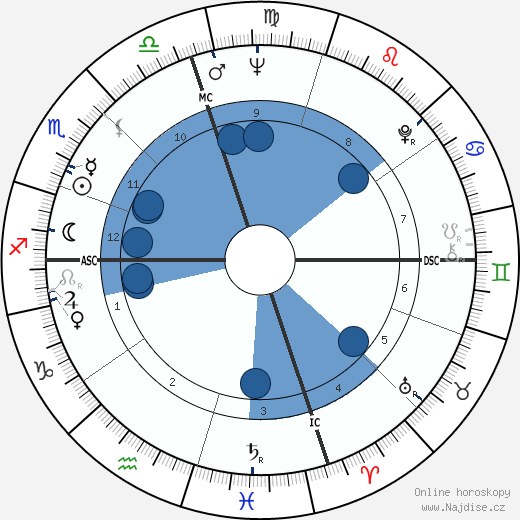 Tod Brown wikipedie, horoscope, astrology, instagram