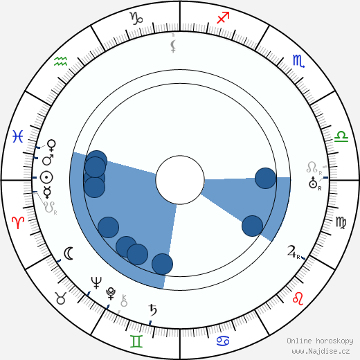 Tod Slaughter wikipedie, horoscope, astrology, instagram