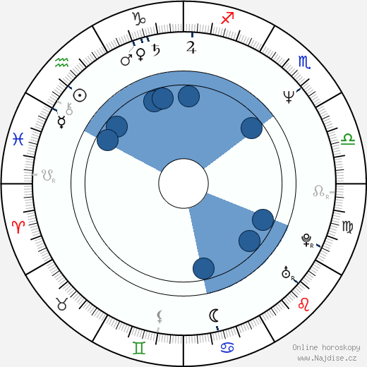 Todd Black wikipedie, horoscope, astrology, instagram