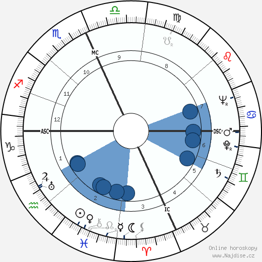 Todd Bolender wikipedie, horoscope, astrology, instagram