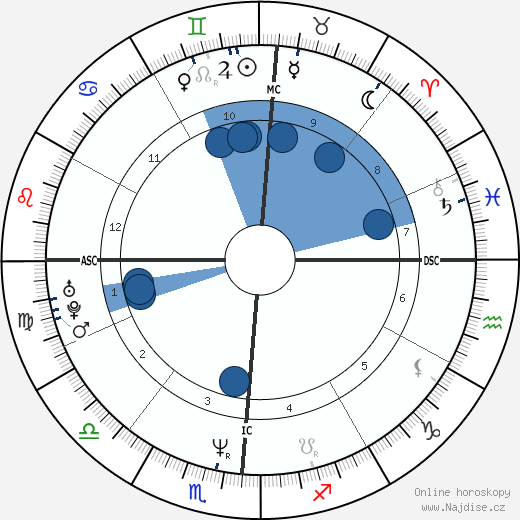 Todd Bridges wikipedie, horoscope, astrology, instagram