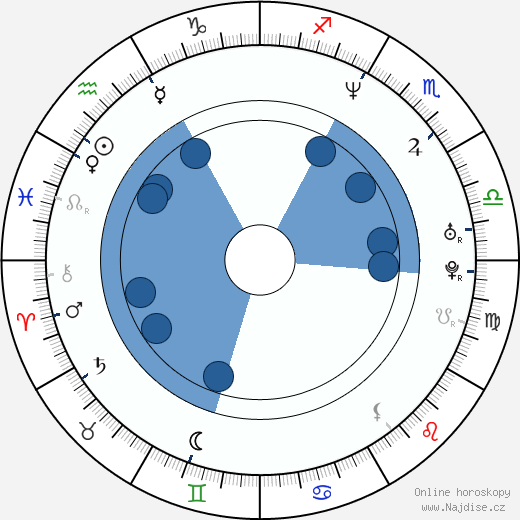 Todd Brunswick wikipedie, horoscope, astrology, instagram