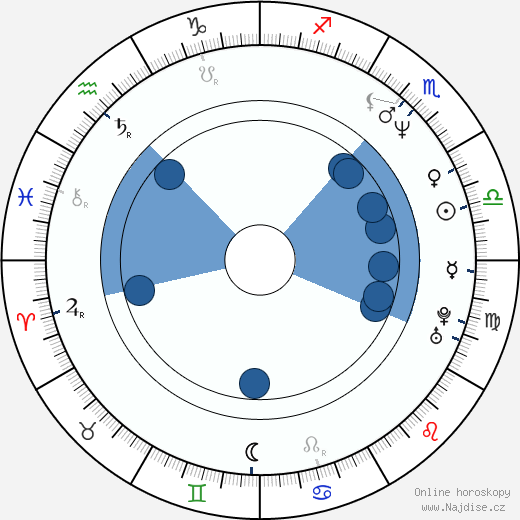 Todd Bryant wikipedie, horoscope, astrology, instagram