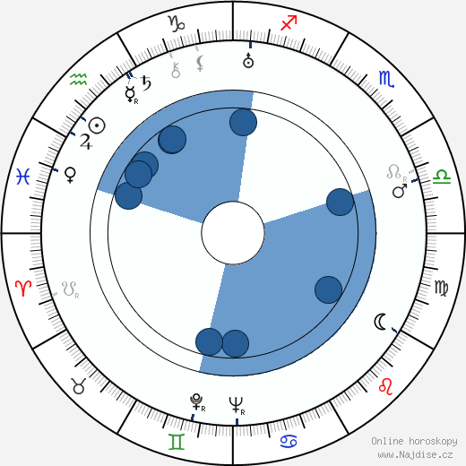 Todd Duncan wikipedie, horoscope, astrology, instagram