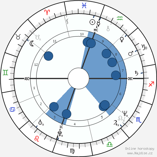 Todd E. Fisher wikipedie, horoscope, astrology, instagram