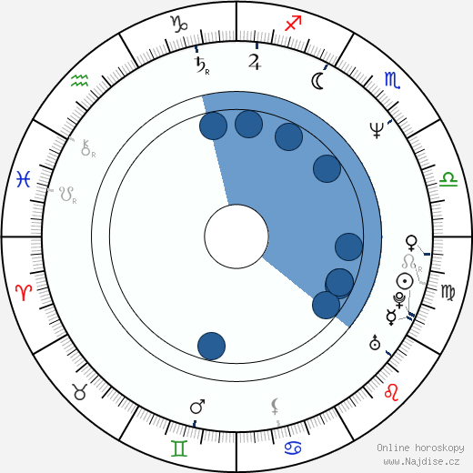 Todd English wikipedie, horoscope, astrology, instagram