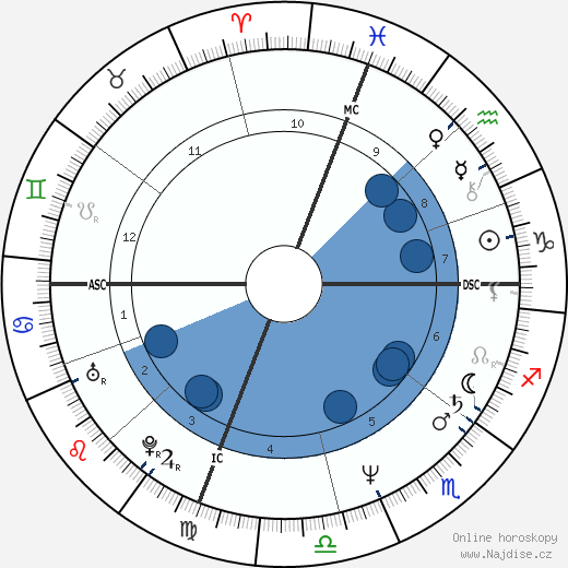 Todd Gorsuch wikipedie, horoscope, astrology, instagram