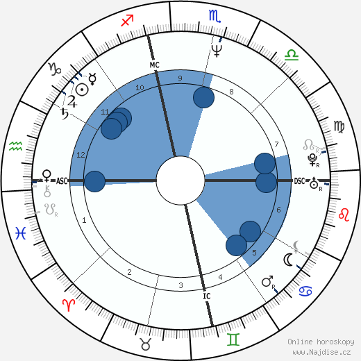 Todd Haynes wikipedie, horoscope, astrology, instagram