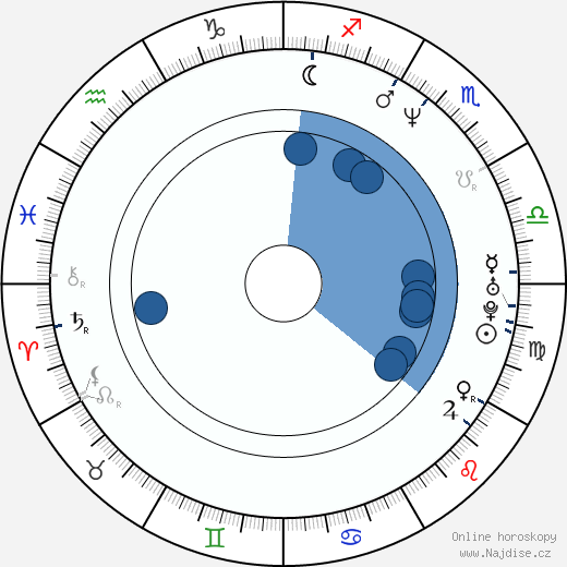 Todd Michael Smith wikipedie, horoscope, astrology, instagram