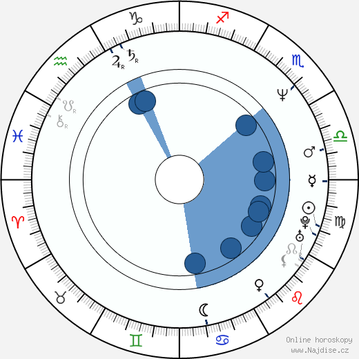 Todd Sherry wikipedie, horoscope, astrology, instagram