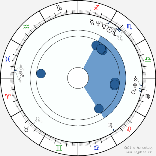 Todd Terry wikipedie, horoscope, astrology, instagram