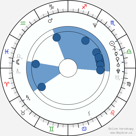 Todd Traina wikipedie, horoscope, astrology, instagram