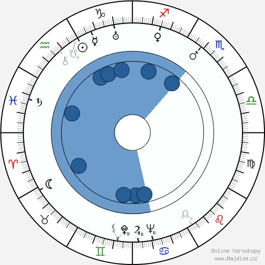 Toivo Kauppinen wikipedie, horoscope, astrology, instagram
