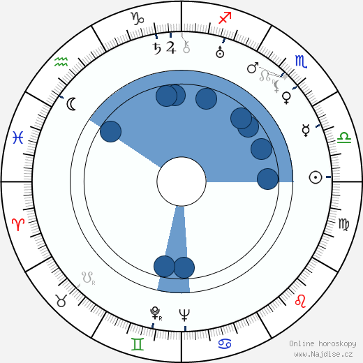 Toivo Lehmus wikipedie, horoscope, astrology, instagram