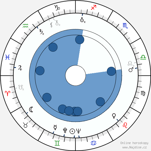 Toivo Palomurto wikipedie, horoscope, astrology, instagram