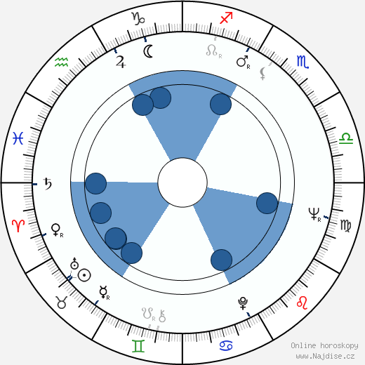 Toivo Salmela wikipedie, horoscope, astrology, instagram