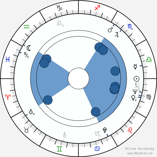 Tolomuš Okejev wikipedie, horoscope, astrology, instagram