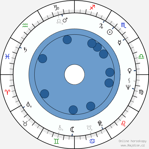 Tom Atkins wikipedie, horoscope, astrology, instagram