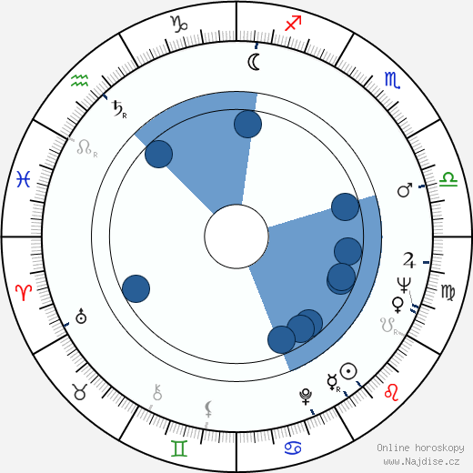 Tom Bell wikipedie, horoscope, astrology, instagram