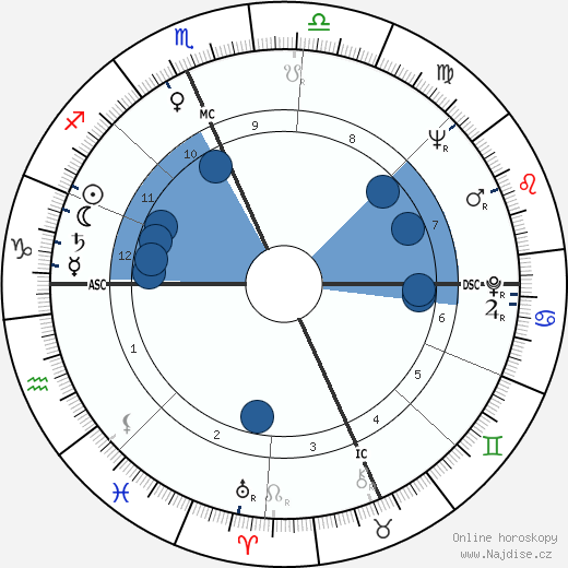 Tom Boardman Jr. wikipedie, horoscope, astrology, instagram