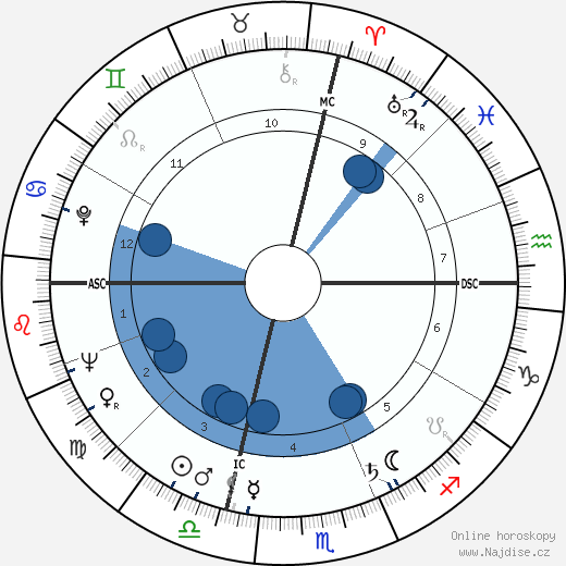 Tom Bosley wikipedie, horoscope, astrology, instagram