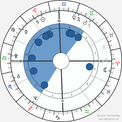 Tom Brady wikipedie, horoscope, astrology, instagram