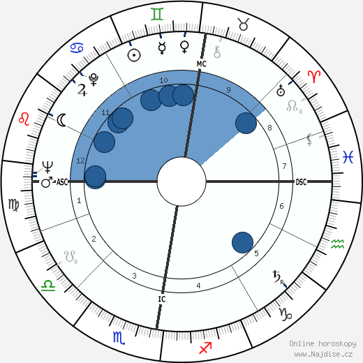 Tom Buchan wikipedie, horoscope, astrology, instagram