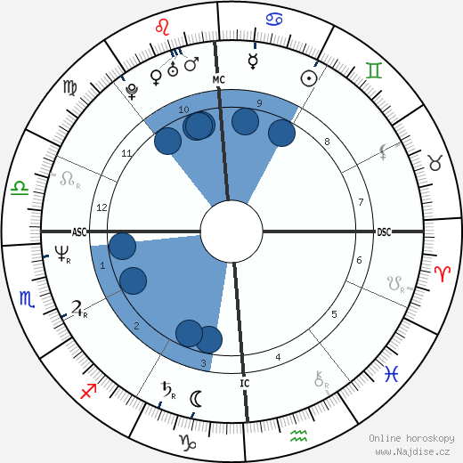 Tom Chambers wikipedie, horoscope, astrology, instagram