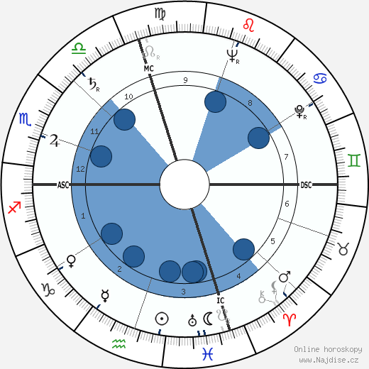 Tom Clausen wikipedie, horoscope, astrology, instagram