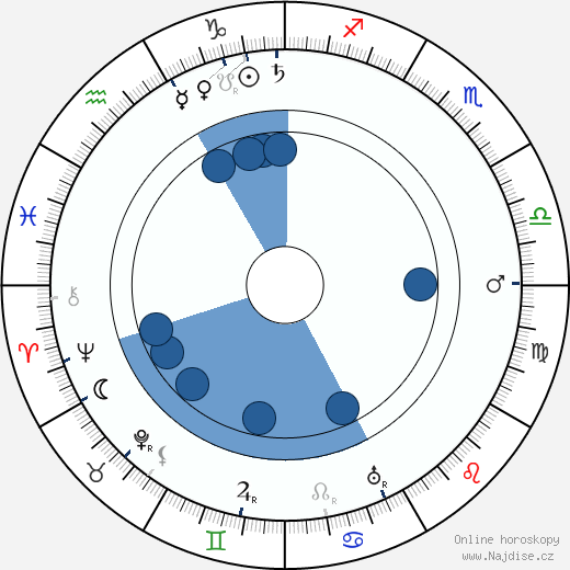 Tom Connolly wikipedie, horoscope, astrology, instagram