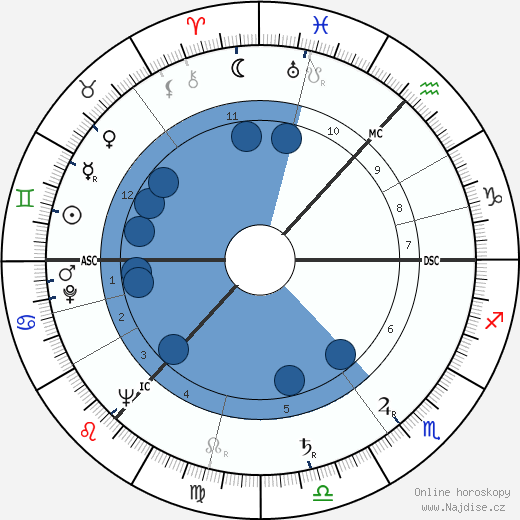 Tom Cottrell wikipedie, horoscope, astrology, instagram