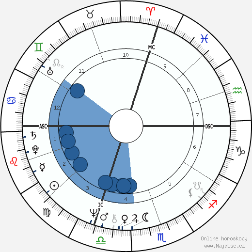 Tom Coughlin wikipedie, horoscope, astrology, instagram