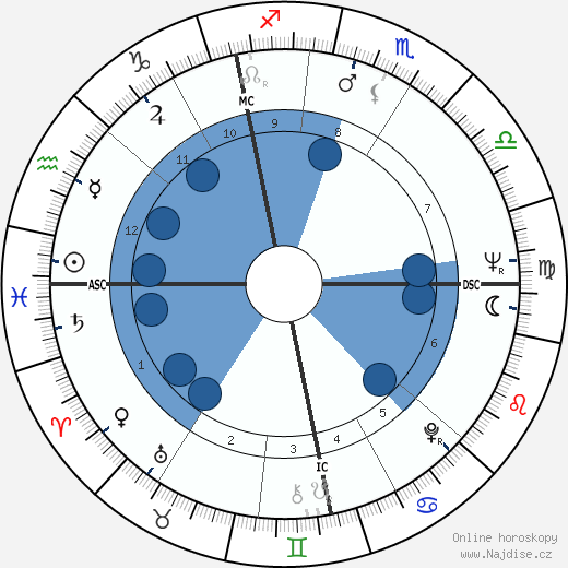 Tom Courtenay wikipedie, horoscope, astrology, instagram