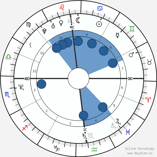 Tom Cruise wikipedie, horoscope, astrology, instagram