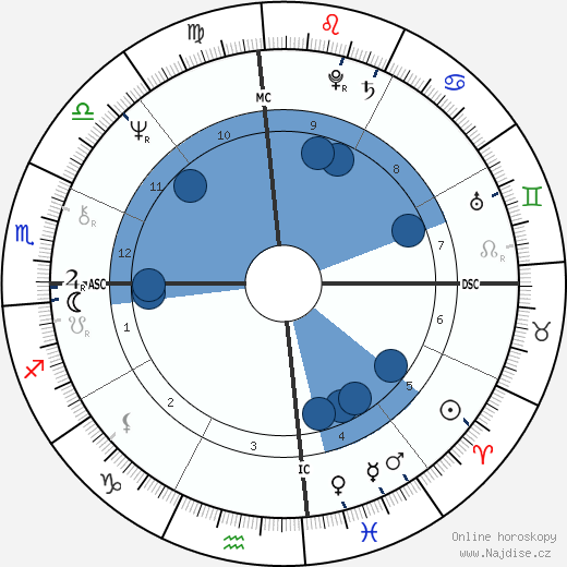 Tom DeLay wikipedie, horoscope, astrology, instagram