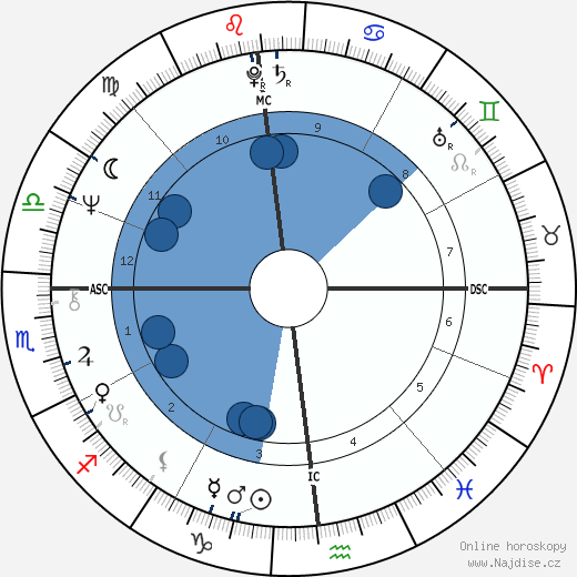 Tom Dempsey wikipedie, horoscope, astrology, instagram