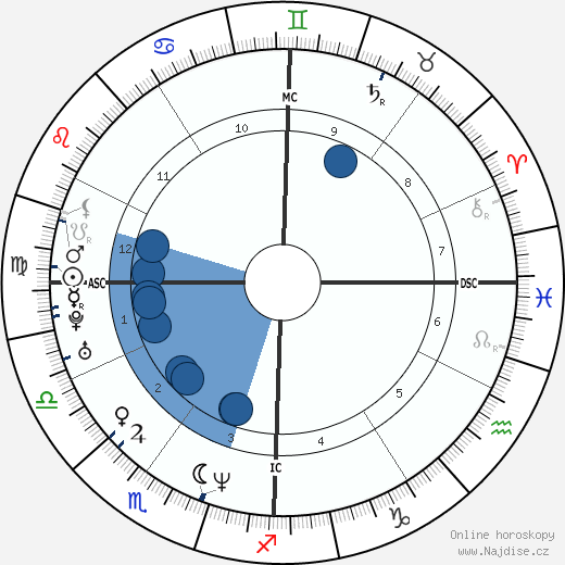 Tom Everett Scott wikipedie, horoscope, astrology, instagram