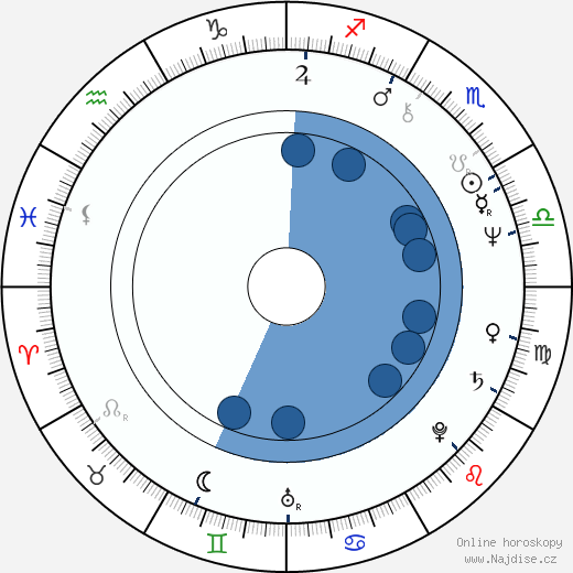 Tom Everett wikipedie, horoscope, astrology, instagram