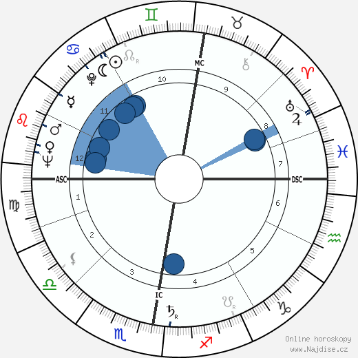 Tom Fleming wikipedie, horoscope, astrology, instagram