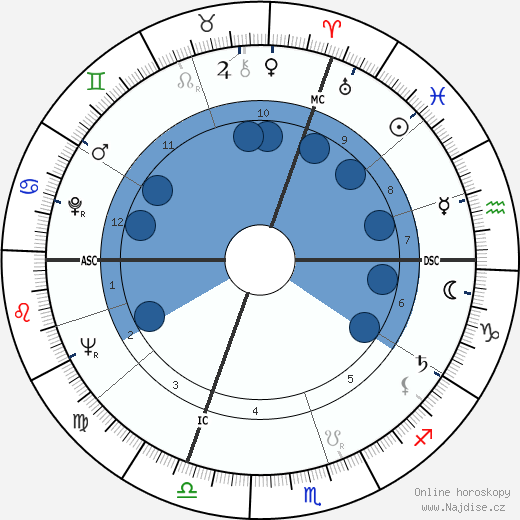 Tom Foley wikipedie, horoscope, astrology, instagram
