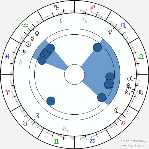 Tom Fridley wikipedie, horoscope, astrology, instagram
