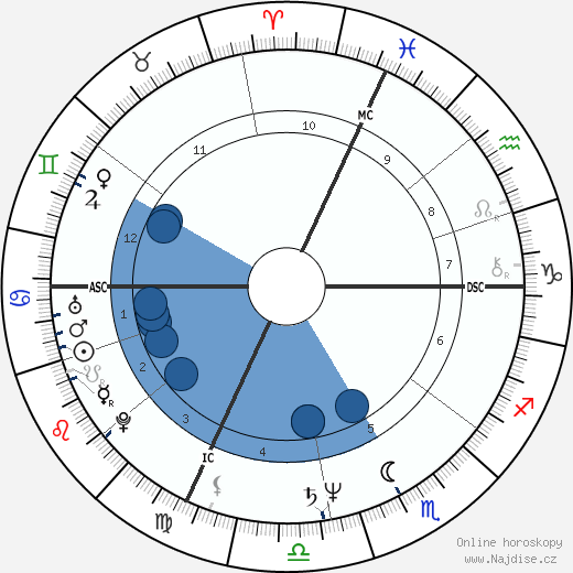 Tom Friedman wikipedie, horoscope, astrology, instagram