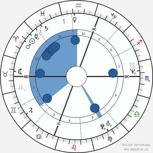 Tom Glavine wikipedie, horoscope, astrology, instagram