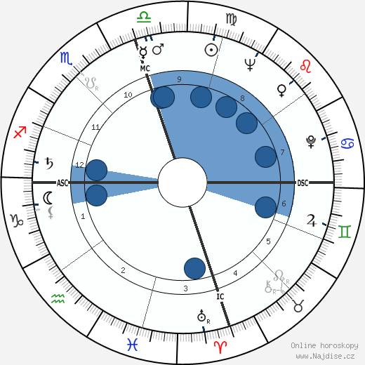 Tom Graeff wikipedie, horoscope, astrology, instagram