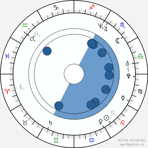 Tom Green wikipedie, horoscope, astrology, instagram