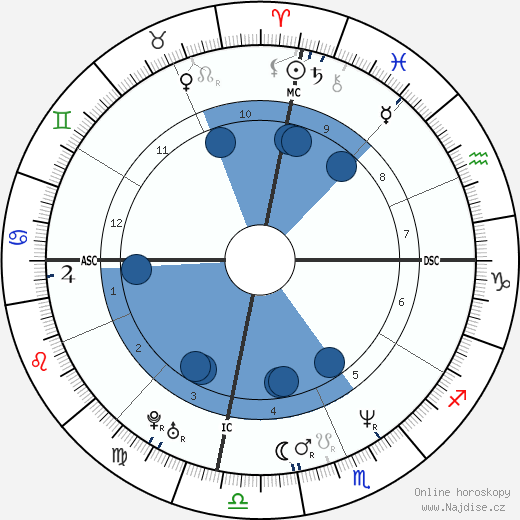 Tom Hammonds wikipedie, horoscope, astrology, instagram