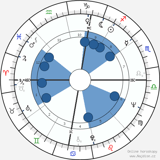 Tom Hayden wikipedie, horoscope, astrology, instagram