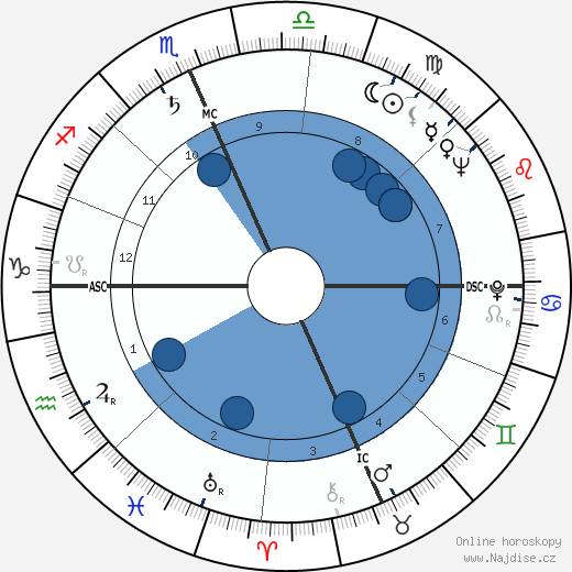 Tom Keane wikipedie, horoscope, astrology, instagram