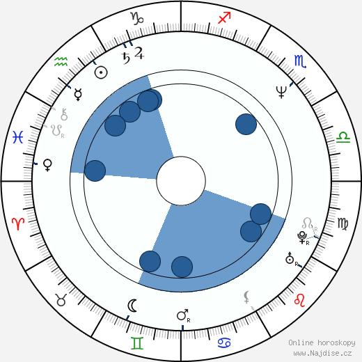 Tom Keifer wikipedie, horoscope, astrology, instagram